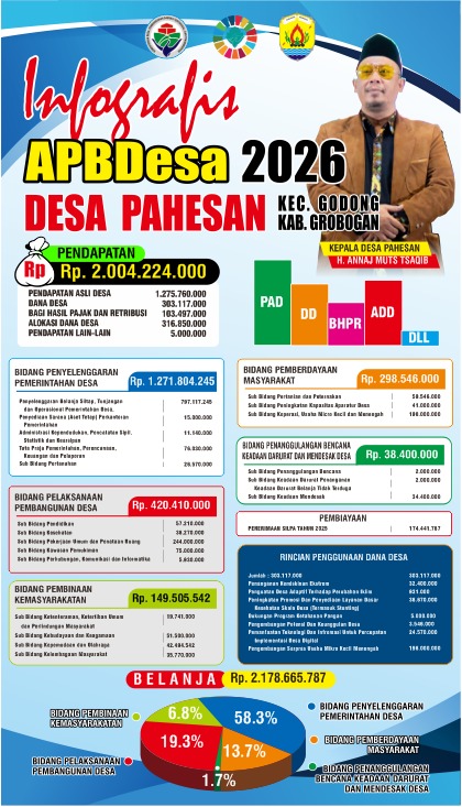 Infografis APBDes TA. 2026