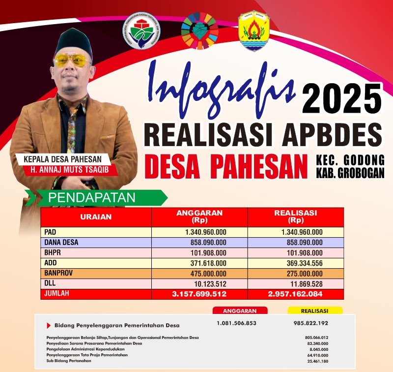 Realisasi APBDes TA. 2025